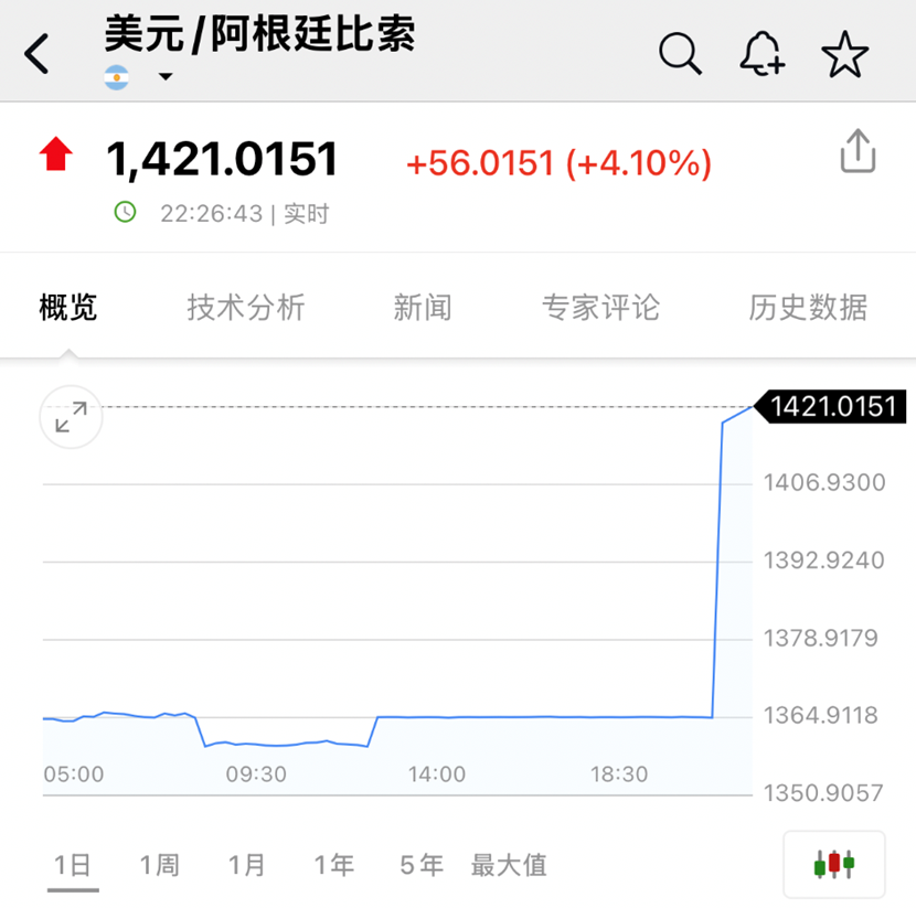 阿根廷债券_阿根廷债务危机全面分析_