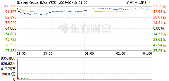 R图 NBIS_0