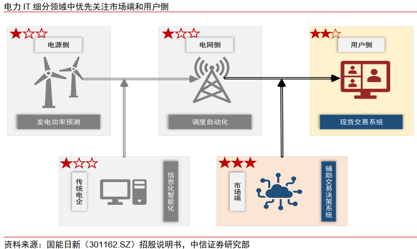 中信证券：首个“AI+”行业政策落地 电力数智化发展前景可期