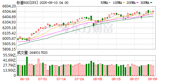 K图 SPX_0