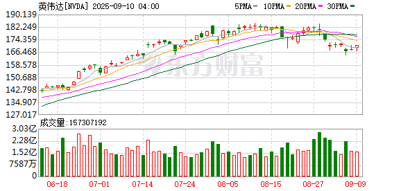 K图 NVDA_0