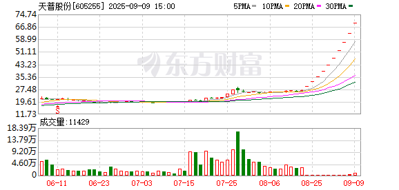天普股份“降火式”复牌：收购资金还未就绪 易主尚存不确定性