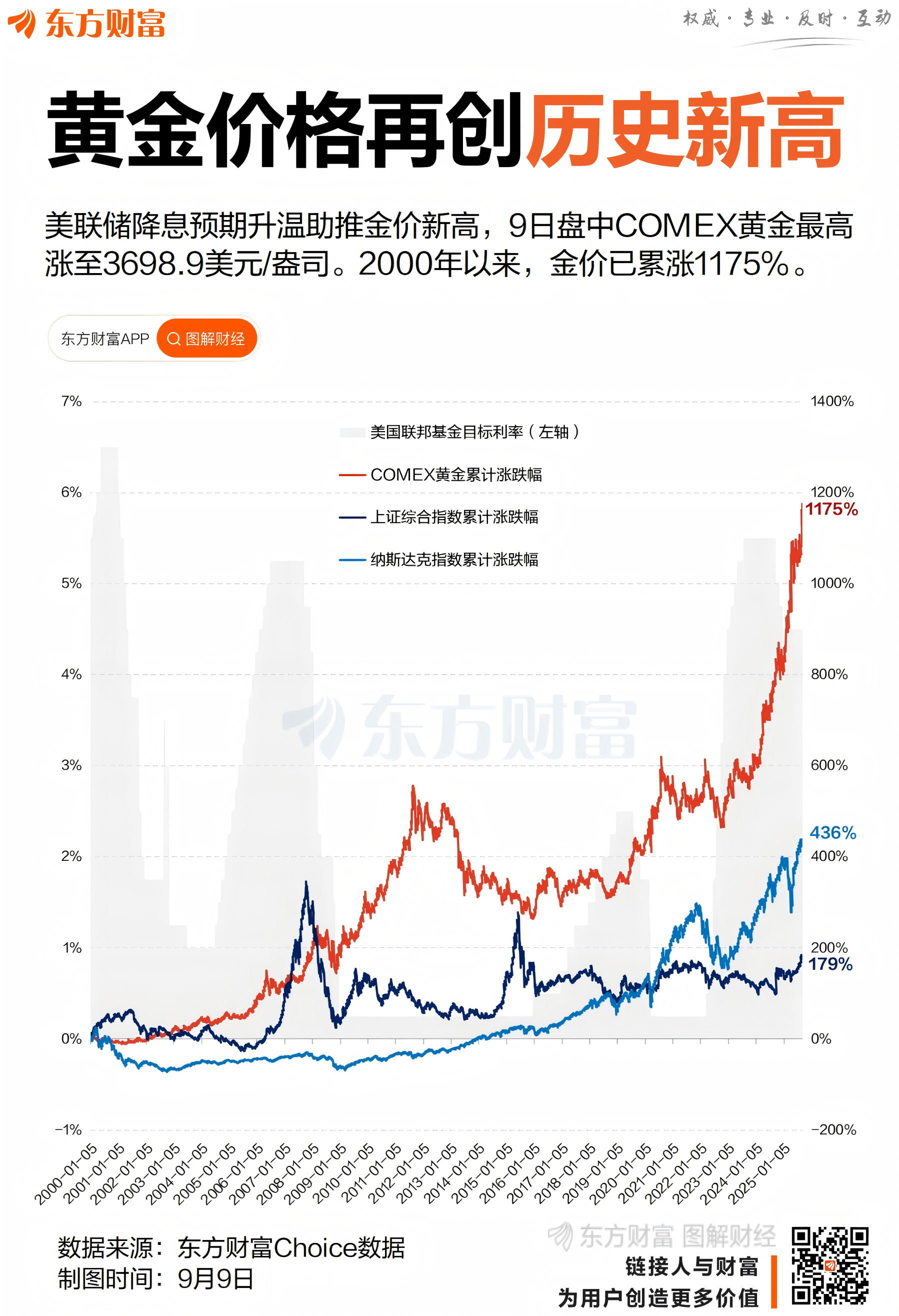 金价再创历史新高 大行预测：明年上4000？