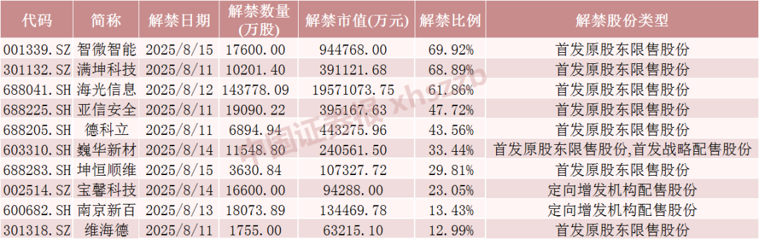 _半导体股票停牌_半导体板块停牌