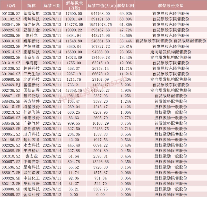 _半导体股票停牌_半导体板块停牌