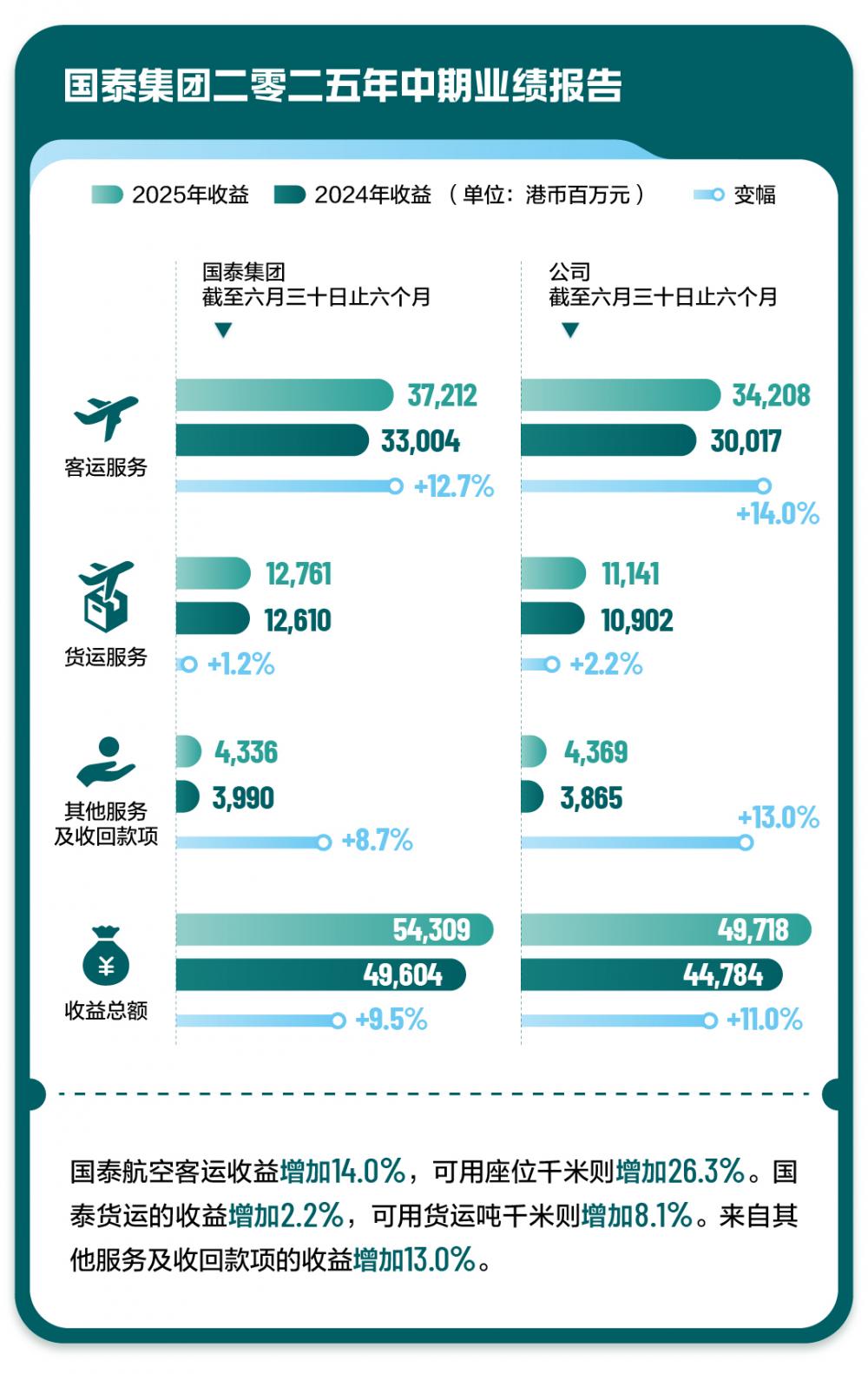 国泰的功守道_国泰的功守道_