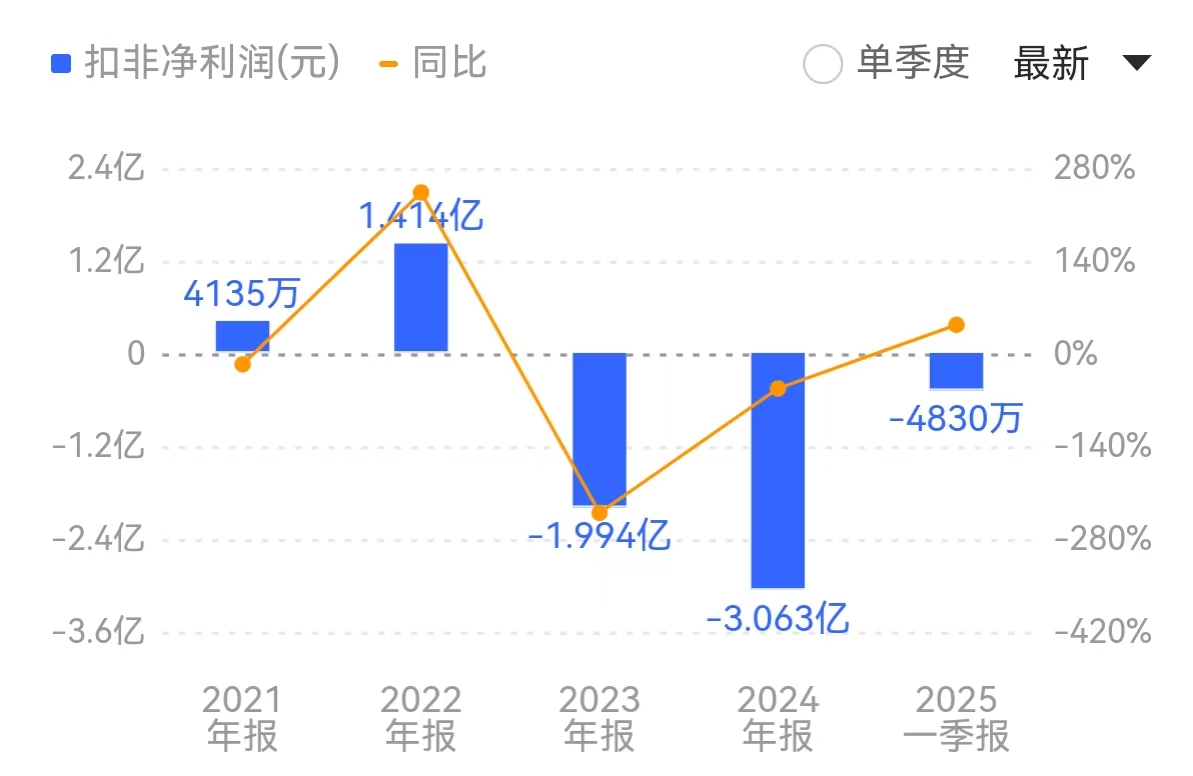 _负债难点_负债突破点怎么算