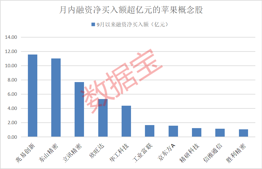 苹果重大发布 “史上最薄”iPhone亮相 资金加仓的概念股出炉__苹果重大发布 “史上最薄”iPhone亮相 资金加仓的概念股出炉