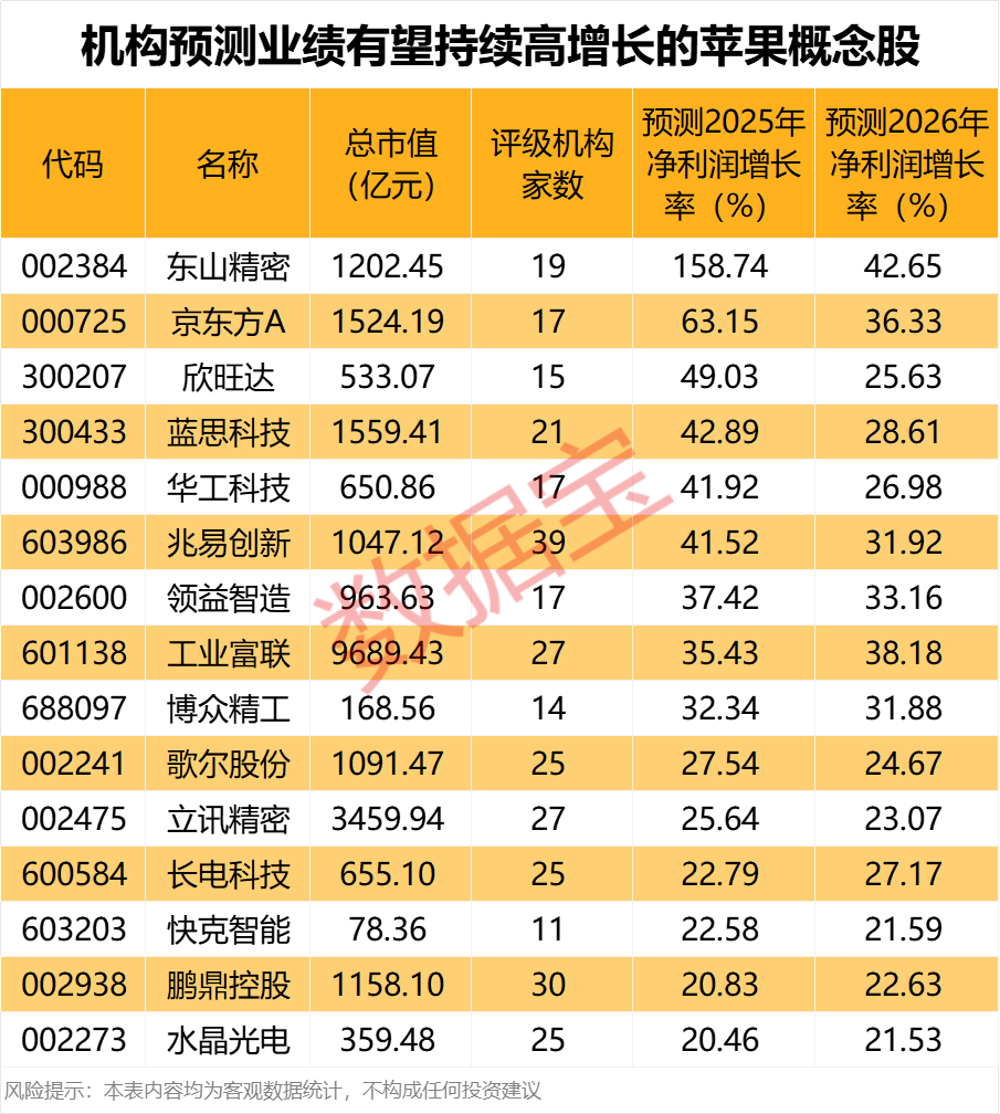 苹果重大发布 “史上最薄”iPhone亮相 资金加仓的概念股出炉__苹果重大发布 “史上最薄”iPhone亮相 资金加仓的概念股出炉