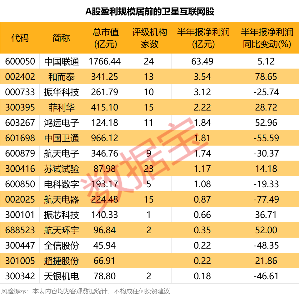 互联网卫星概念股有哪些__卫星互联网什么意思