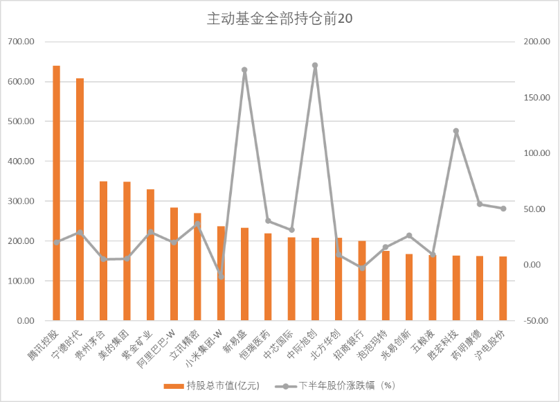基金抱团股的危险性__基金抱团效应