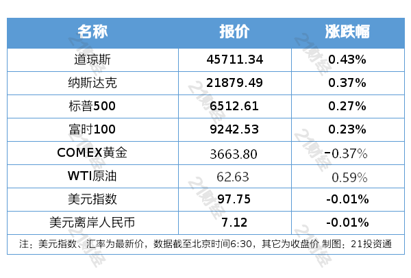 _iPhone 17售价公布；宁德时代枧下窝锂矿预计很快复产丨盘前情报_iPhone 17售价公布；宁德时代枧下窝锂矿预计很快复产丨盘前情报