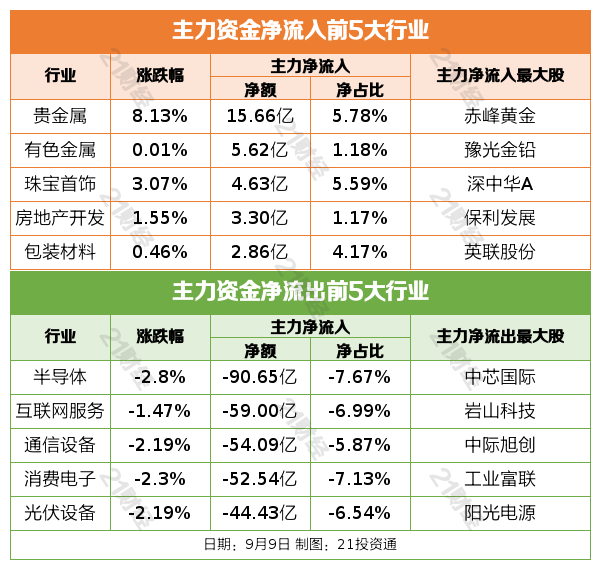 _iPhone 17售价公布；宁德时代枧下窝锂矿预计很快复产丨盘前情报_iPhone 17售价公布；宁德时代枧下窝锂矿预计很快复产丨盘前情报
