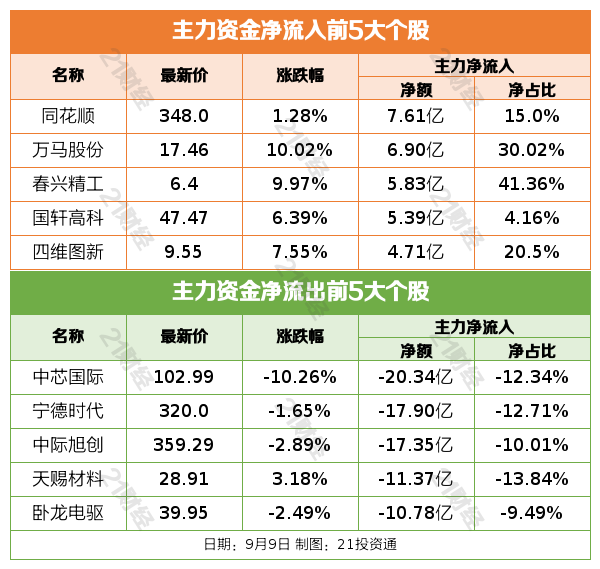 iPhone 17售价公布；宁德时代枧下窝锂矿预计很快复产丨盘前情报__iPhone 17售价公布；宁德时代枧下窝锂矿预计很快复产丨盘前情报