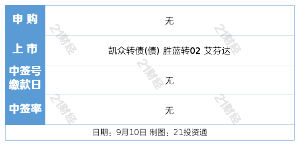 iPhone 17售价公布；宁德时代枧下窝锂矿预计很快复产丨盘前情报_iPhone 17售价公布；宁德时代枧下窝锂矿预计很快复产丨盘前情报_