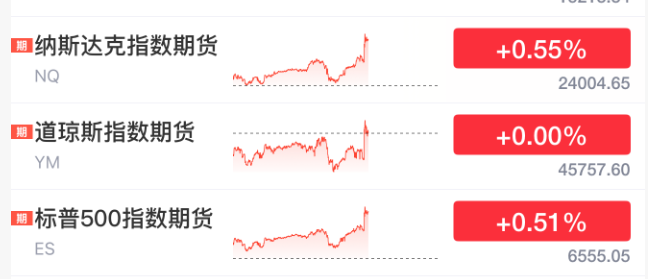 _美国PPI自四月以来首次下降 美联储下周重启降息稳了？_美国PPI自四月以来首次下降 美联储下周重启降息稳了？
