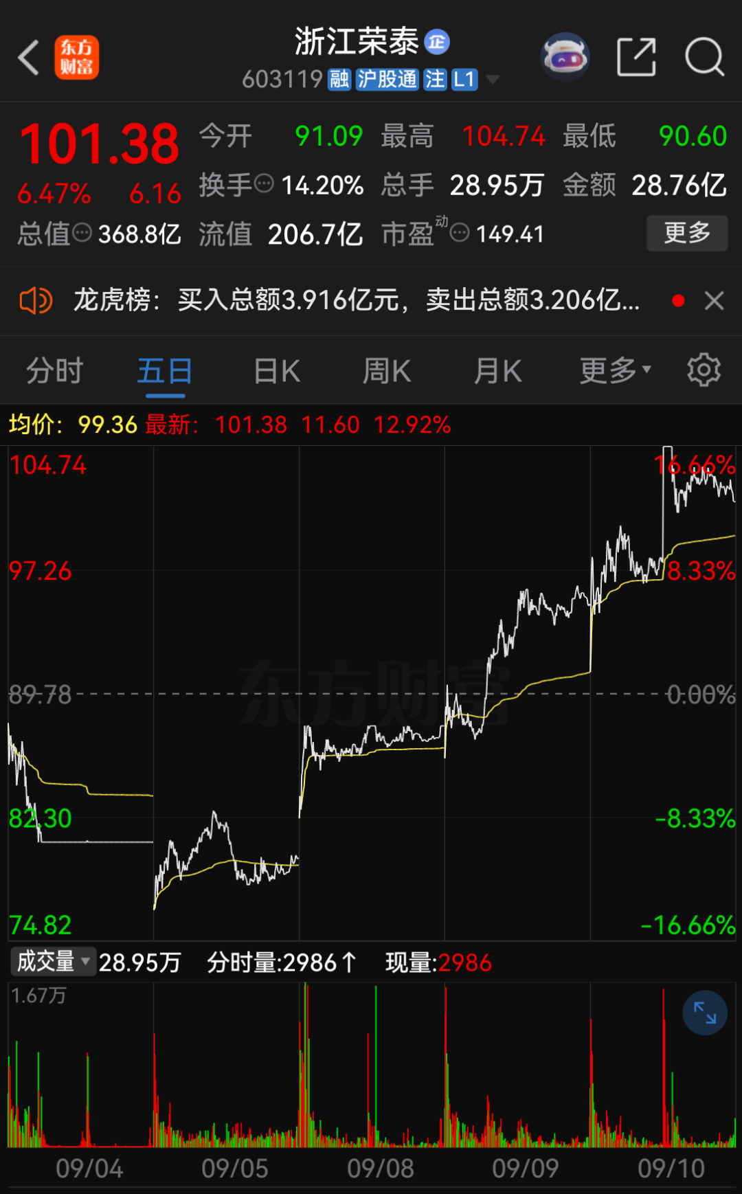 股价异动公告__股价异动格式指引