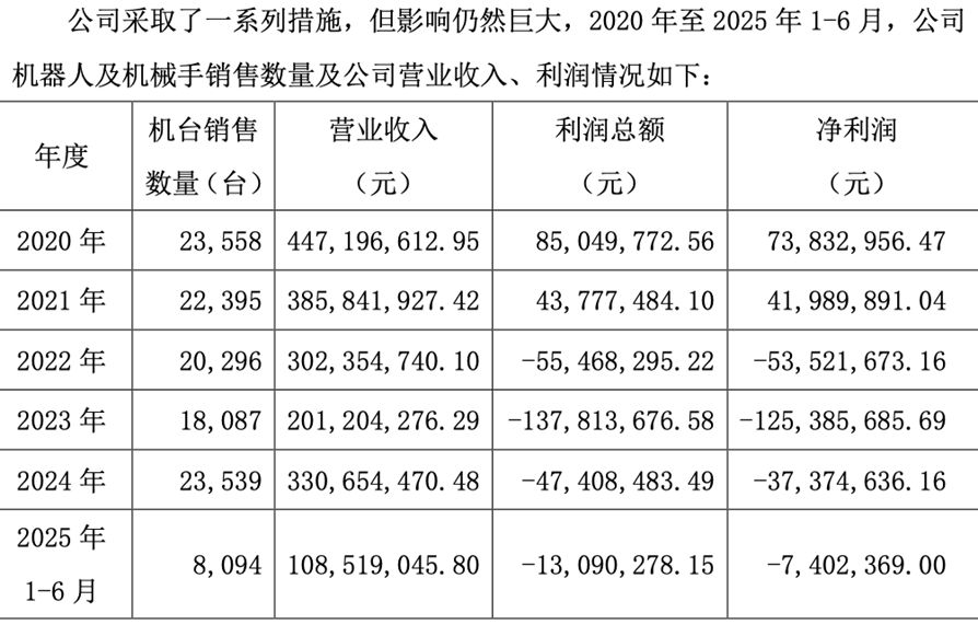 _知名机器人企业老总提议给自己发200万元固定月薪 被投资人“手撕”：这是在掏空公司_知名机器人企业老总提议给自己发200万元固定月薪 被投资人“手撕”：这是在掏空公司
