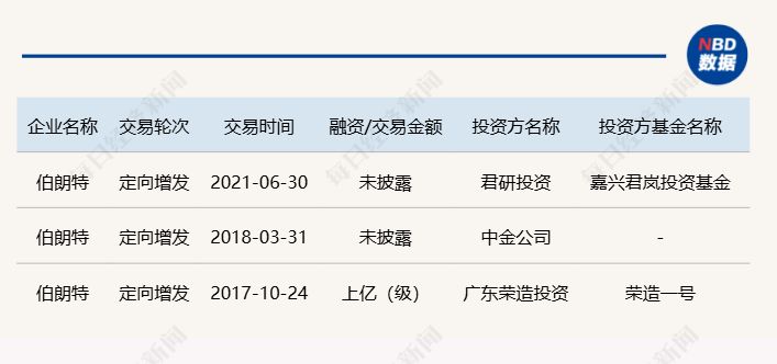 知名机器人企业老总提议给自己发200万元固定月薪 被投资人“手撕”：这是在掏空公司_知名机器人企业老总提议给自己发200万元固定月薪 被投资人“手撕”：这是在掏空公司_