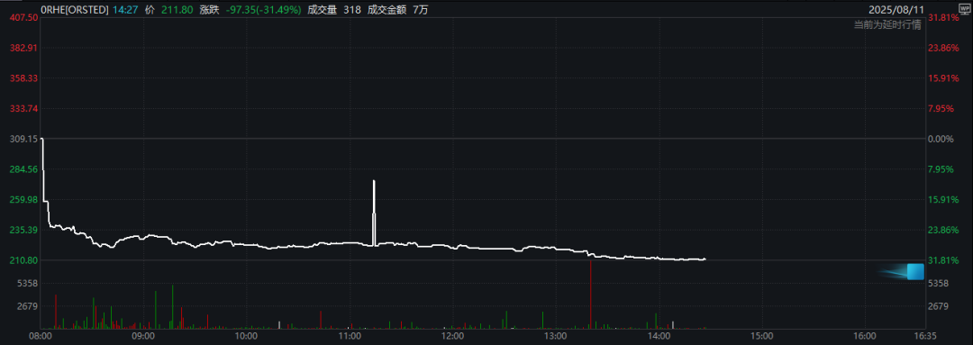 _股价暴跌融资余额暴增_股价大跌融资增加