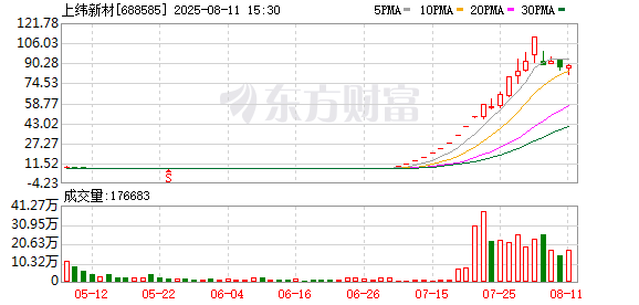 宇树科技上纬新材动作频频 A股具身智能“第一股”争夺战打响
