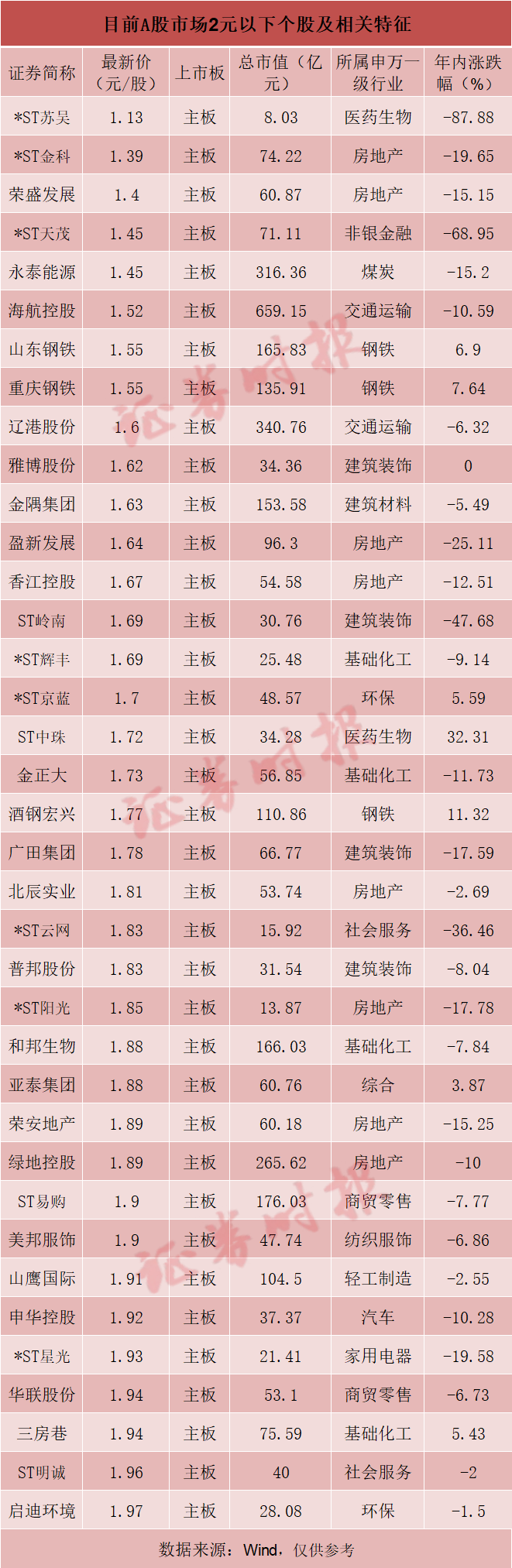 低价股减持是利空吗_低价位减持什么意思_