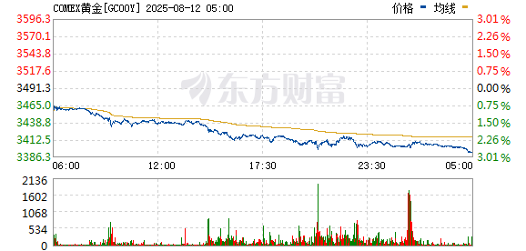 特朗普突发！美联储大消息！黄金跳水！