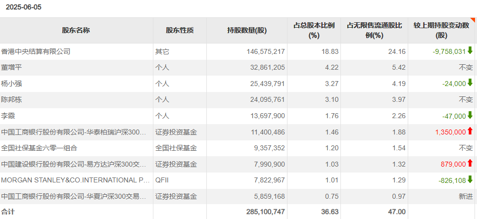 外资持股限制__外资买股上限