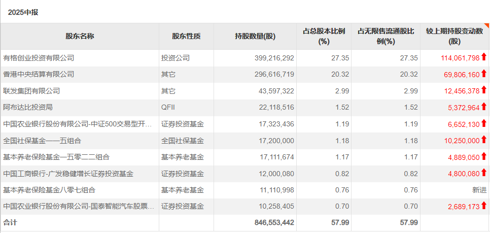 _外资买股上限_外资持股限制
