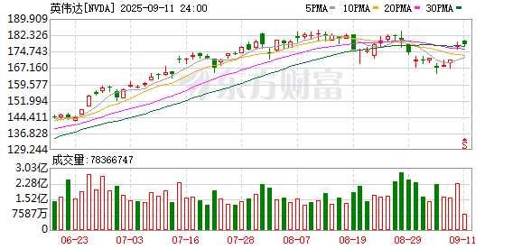 K图 NVDA_0