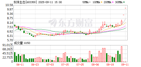 又这么巧？大摩“魅影”频现 精准“潜伏”东珠生态跨界重组