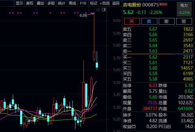 低估值绩优股_低估值优质股票_