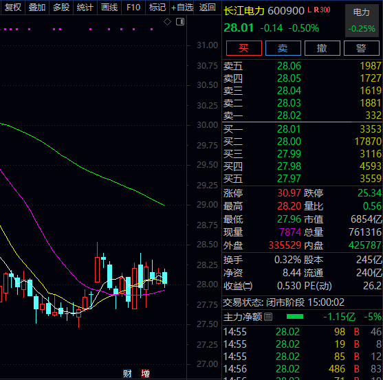 低估值绩优股_低估值优质股票_