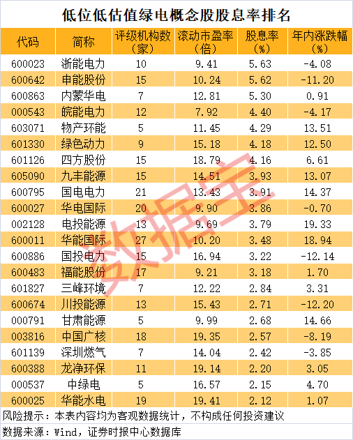 _低估值优质股票_低估值绩优股