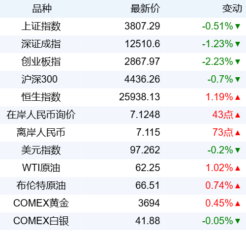 新华财经晚报：市场监管总局已约谈主要外卖平台 抵制恶性补贴