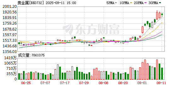【风口研报】屡创新高   黄金缘何持续飙升
