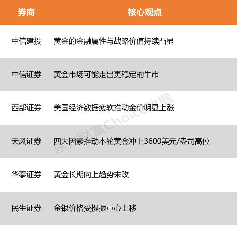 【风口研报】屡创新高   黄金缘何持续飙升__【风口研报】屡创新高   黄金缘何持续飙升