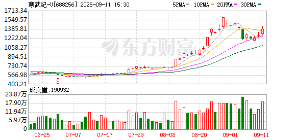 寒武纪最新预告！将于9月18日举行2025年半年度业绩说明会