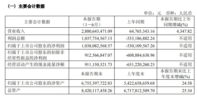 _业绩预告作用_业绩预告制度