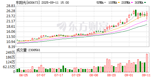 K图 600673_0