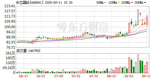 突发重挫！25万股民猝不及防