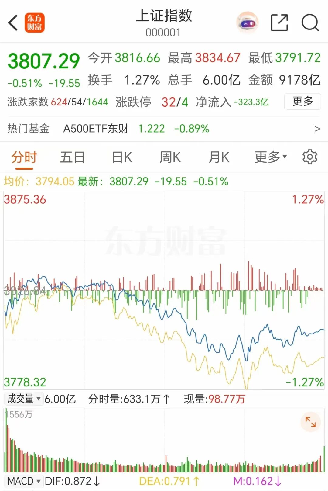 突发重挫！25万股民猝不及防__突发重挫！25万股民猝不及防