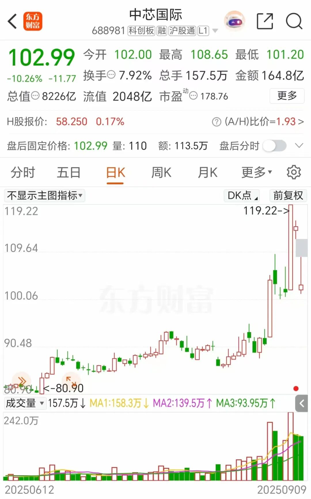 _突发重挫！25万股民猝不及防_突发重挫！25万股民猝不及防