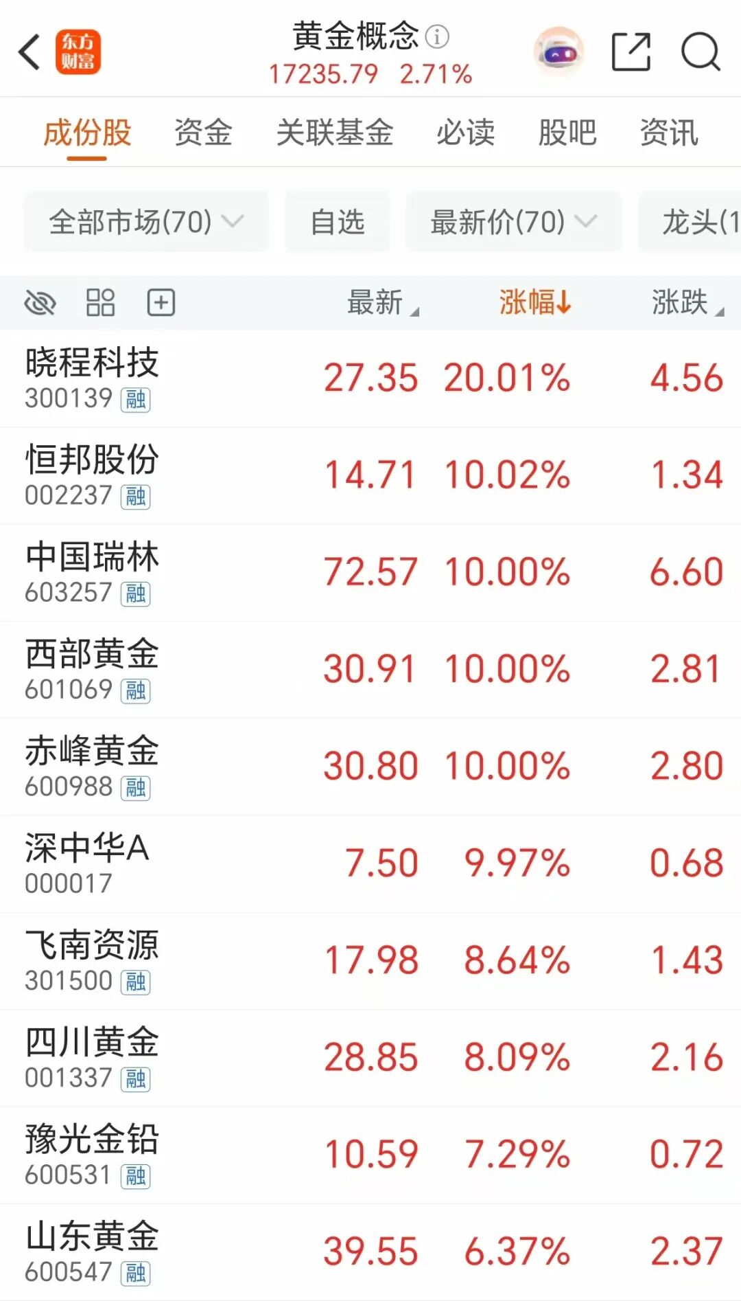 _突发重挫！25万股民猝不及防_突发重挫！25万股民猝不及防