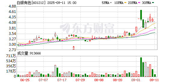 这家A股公司被证监会立案！市值超300亿 上半年利润下降1859.82%