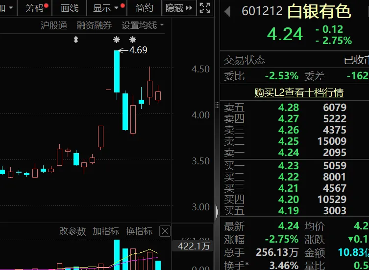 年内涨超40% 重要化工原料价格飙升 概念股出炉