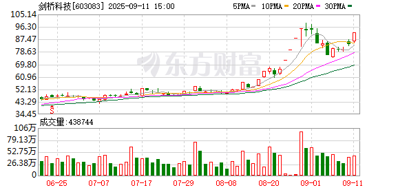 CPO有多火？一众机构追到行业展会调研 贝莱德、淡马锡等在列
