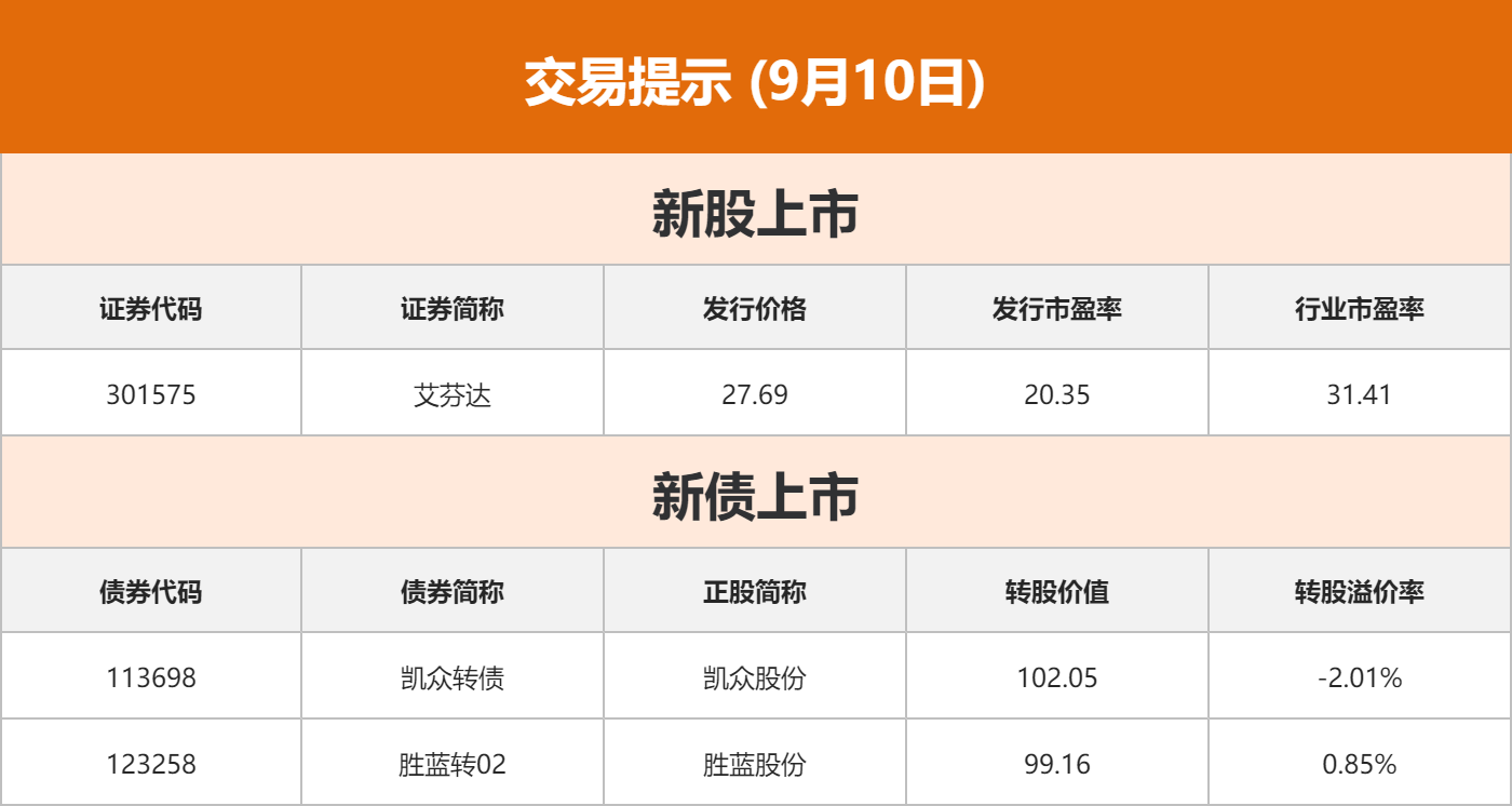 东方财富早间新闻_东方财富早盘资讯_