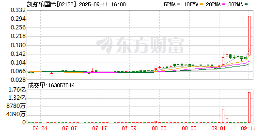暴涨超160%！一则公告突然引爆 发生了什么？