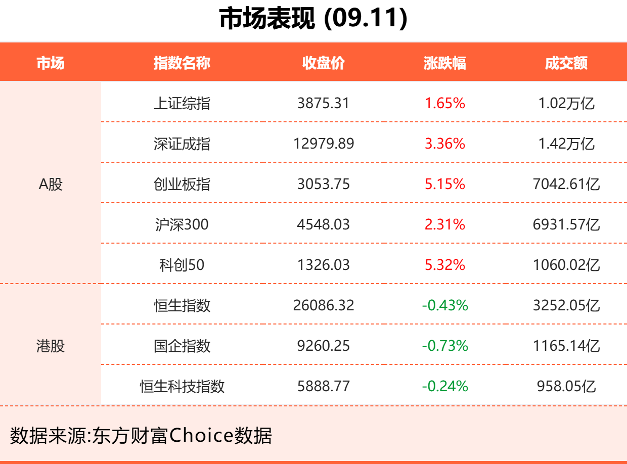 9月11日东方财富财经晚报（附新闻联播）